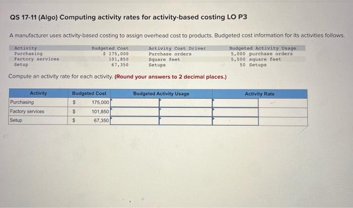 (Algo) Rafner Manufacturing has the following budgeted data for its two production