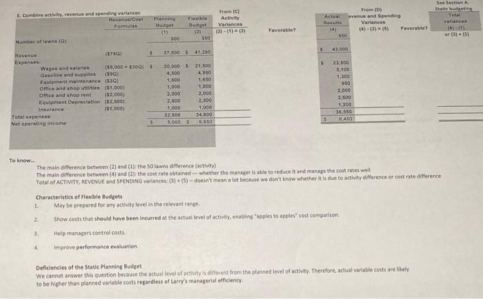 the activiry and revenue/spendins variancer Lama iasaseratce Larry's tarwn Service provides tawo