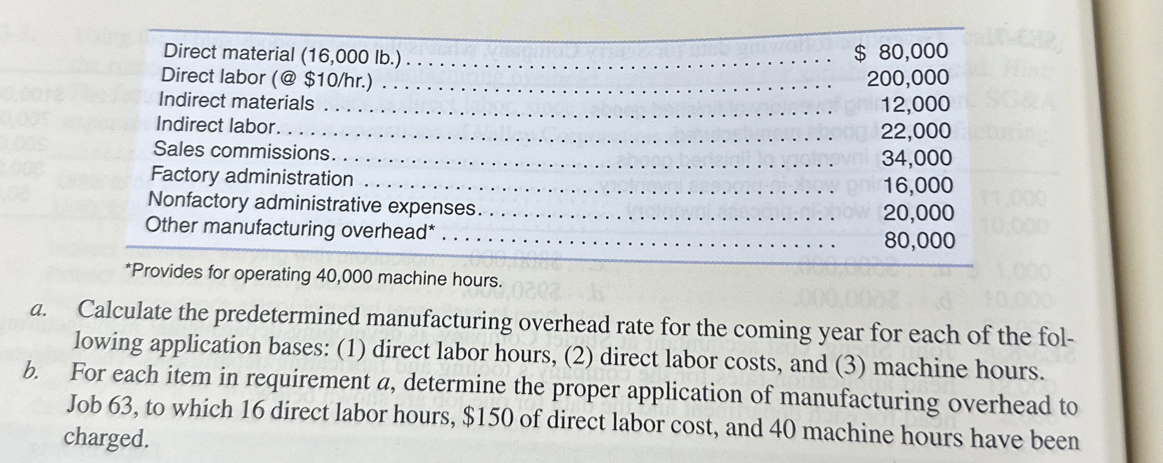  *Provides for operating 40,000 machine hours. a. Calculate the predetermined manufacturing