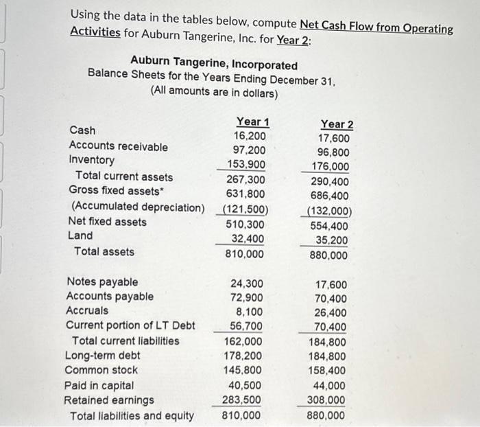  Using the data in the tables below, compute Net Cash Flow