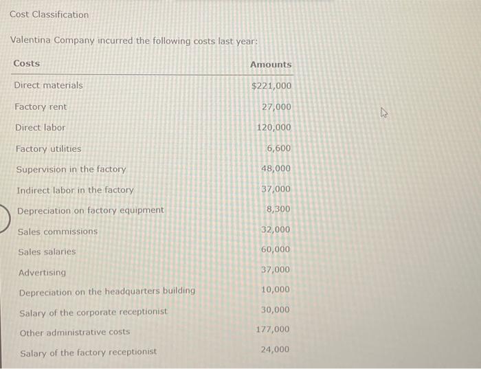  Classify each of the costs using the table provided, Be sure