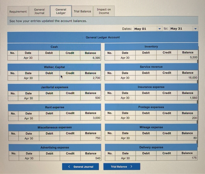 transactions involving the petty cash fund occurred in May. May 1 Prepared