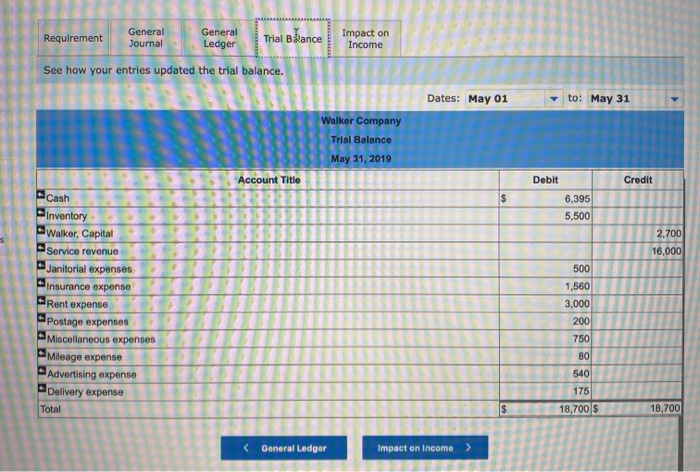 a company check for $350 to establish the petty cash fund. May