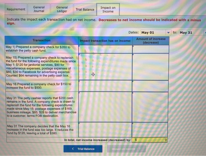 15 Prepared a company check to replenish the fund for the following