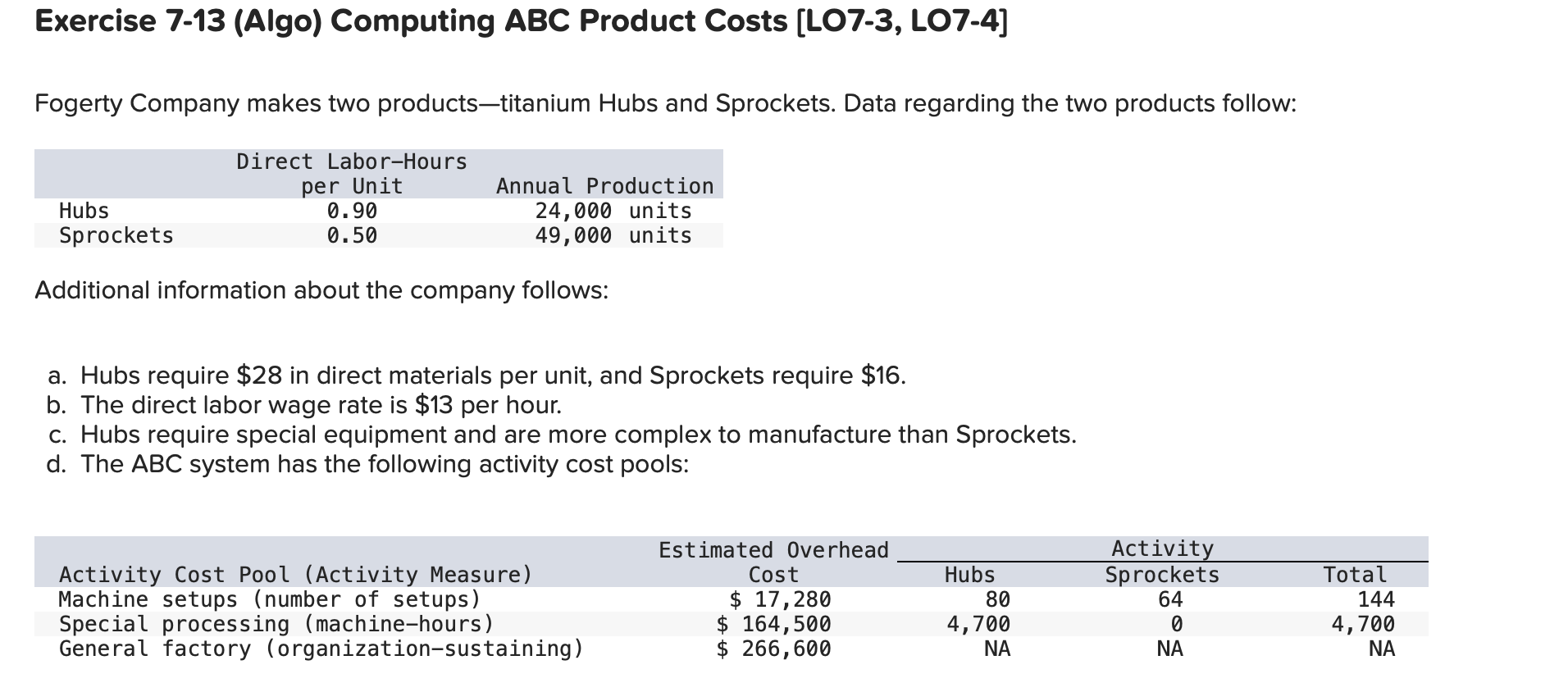 Exercise 7-13 (Algo) Computing ABC Product Costs [LO7-3, LO7-4] Exercise 7-13 (Algo)
