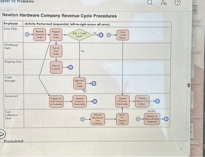  k 1++ a a. Identify at least three weaknesses in Newton