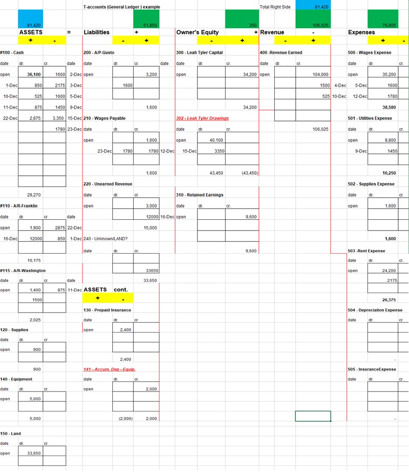 Please Help Correct. Here are the Teachers notes: Make sure you are