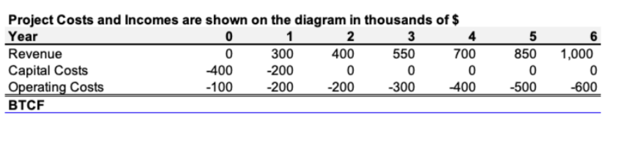 Homework #4 Economic consideration is being given for a proposal to build