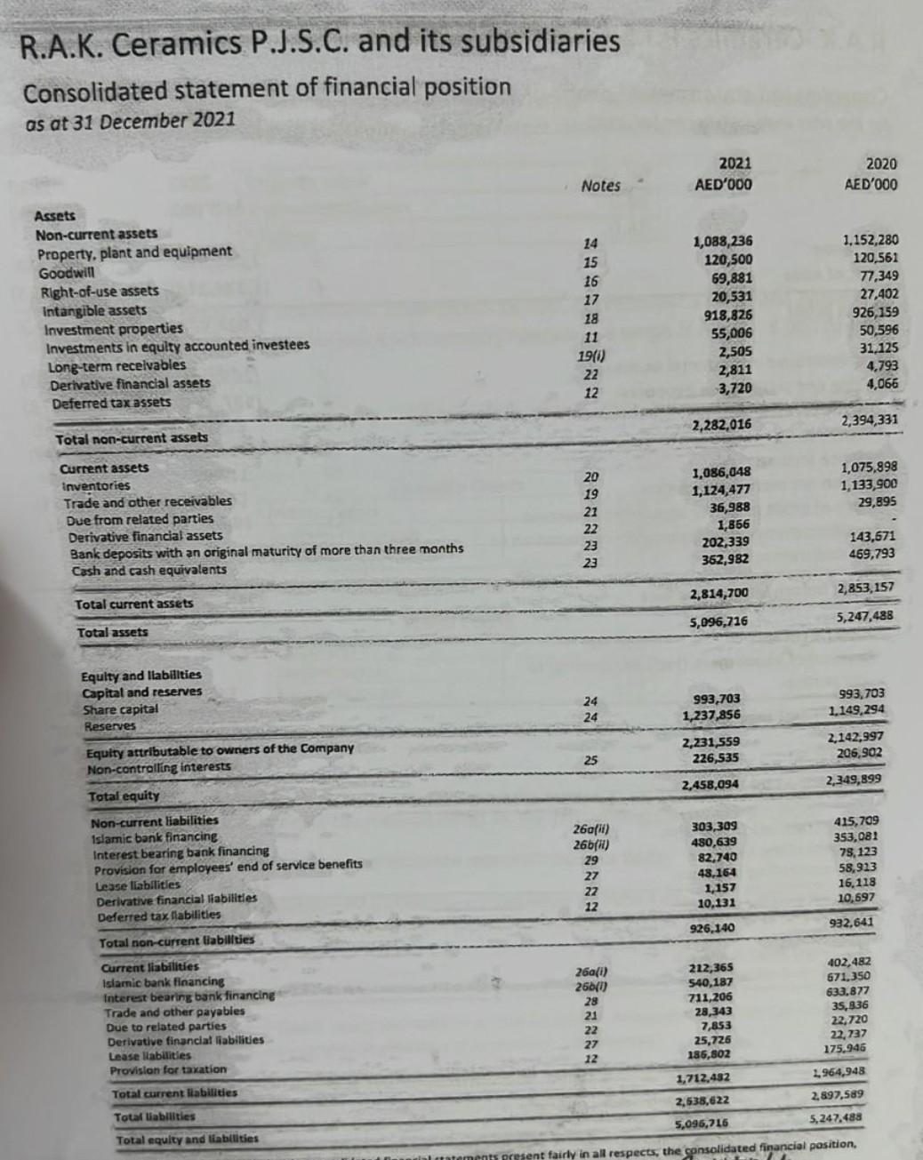 Financial Statements of Rak Ceramics and Saudi Ceramics and answer the following
