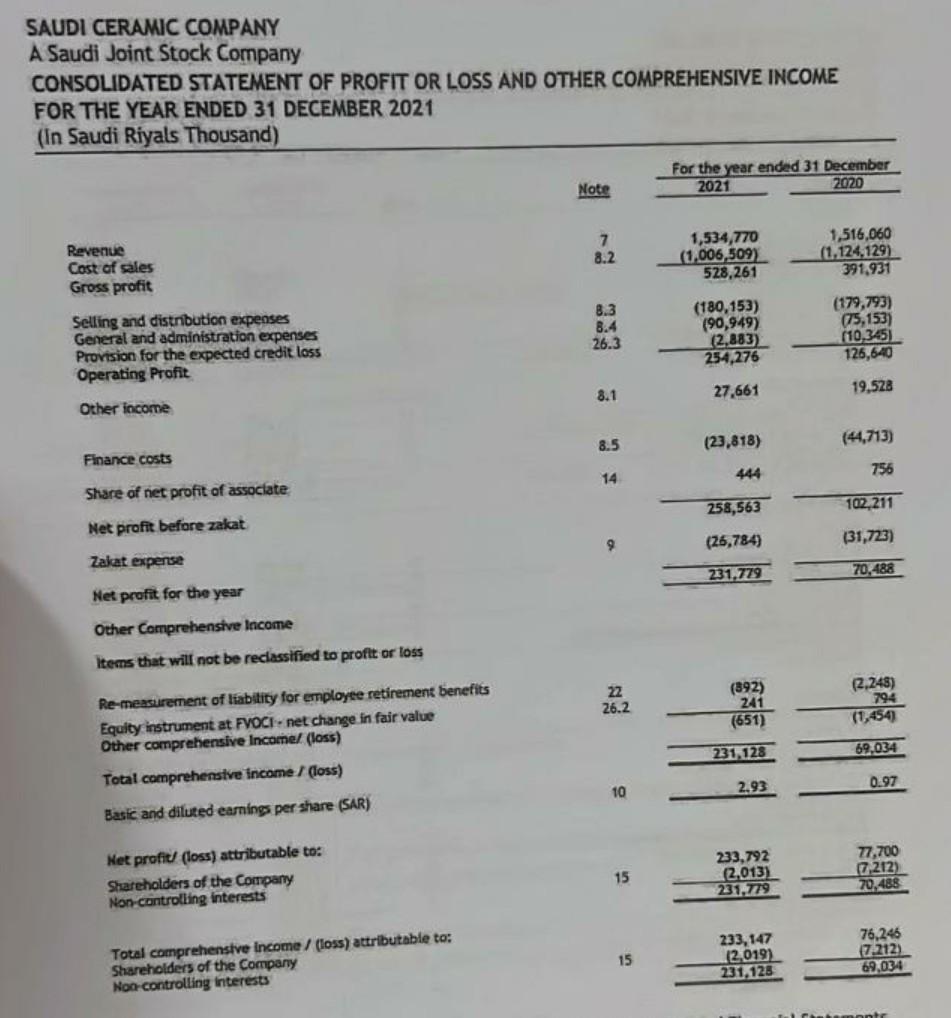 questions: (6 Marks) a) Comment on the ability of Rak Ceramics to