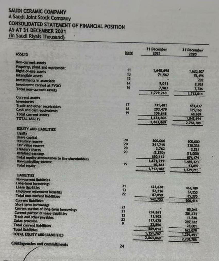 pay the short-term loans. b) Comment on the ability of Saudi Ceramics