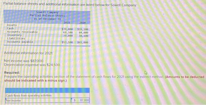  Partial balance sheets and additional information are listed below for Sowell