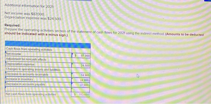 Company. Additional information for 2021 : Net income was $87,000. Depreciation expense