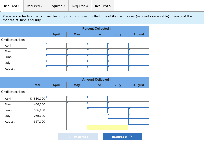 Merchandising: Preparation and analysis of cash budgets with supporting inventory and purchases