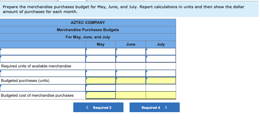 July (budgeted) August (budgeted) Units 3,000 2,400 5,500 4,500 4,100 Dollars $