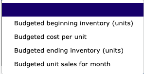 510,000 408,000 935,000 934,000 697,000 All sales are on credit. Recent experience