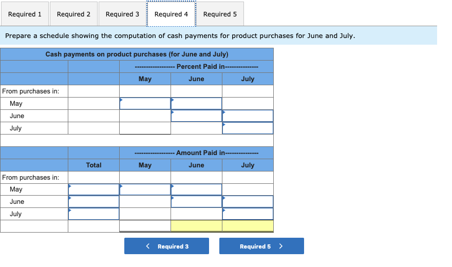 shows that 30% of credit sales is collected in the month of