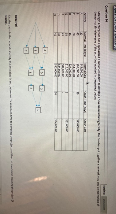  QUESTION CUMPLETION STATUS: SAVE ANSIER Question 54 5 points Strength Enterprises