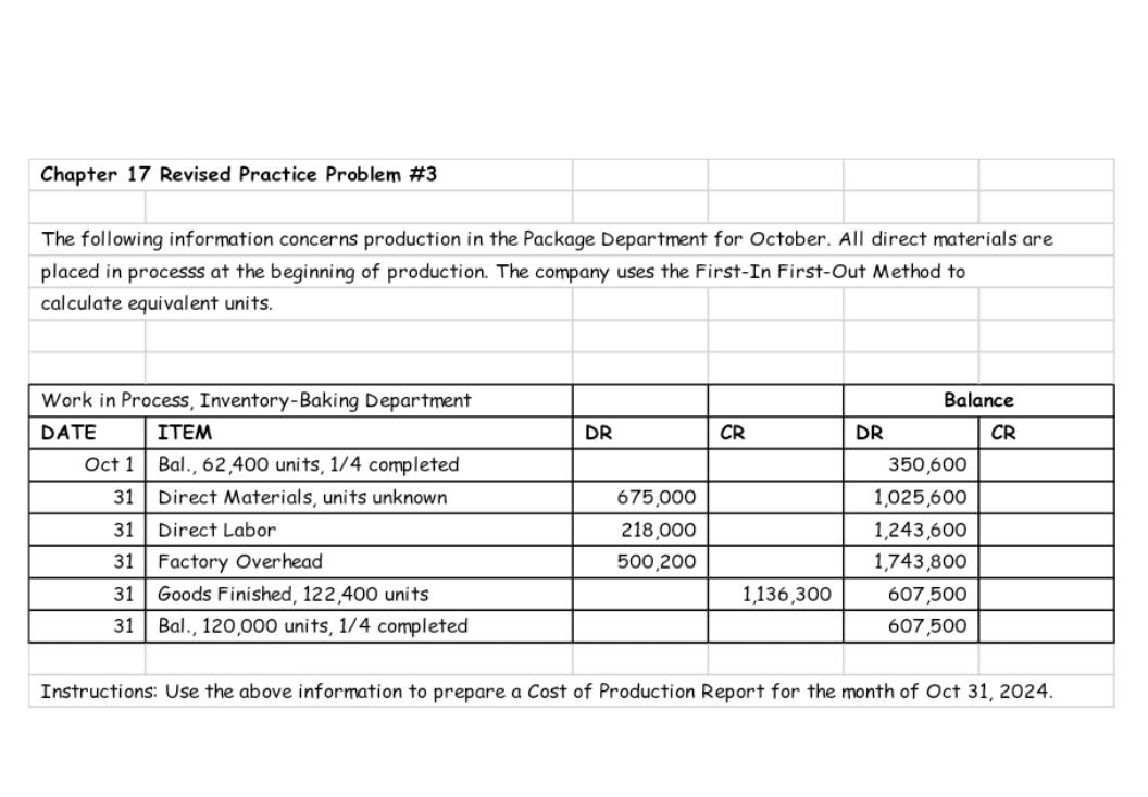  \table[[Chapter 17 Revised Practice Problem #3,,,,],[The following information concerns production in