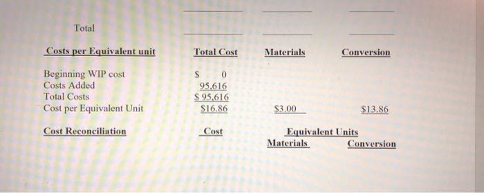 month of operation, May, 2020, the manufacturing costs for Durham Ltd. Mixing