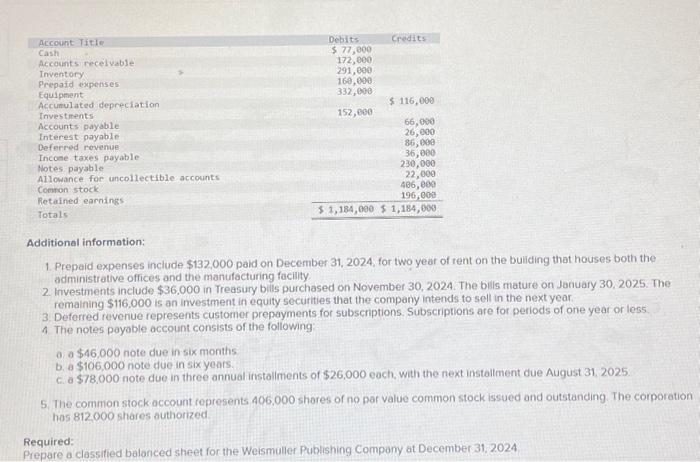 question 4. can you explain please? Additional information: 1. Prepaid expenses include