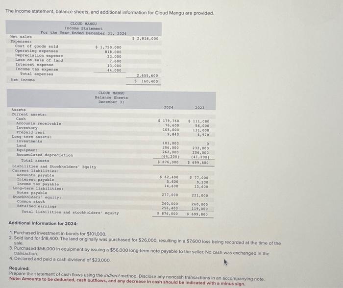  The income statement, balance sheets, and additional information for Cloud Mangu