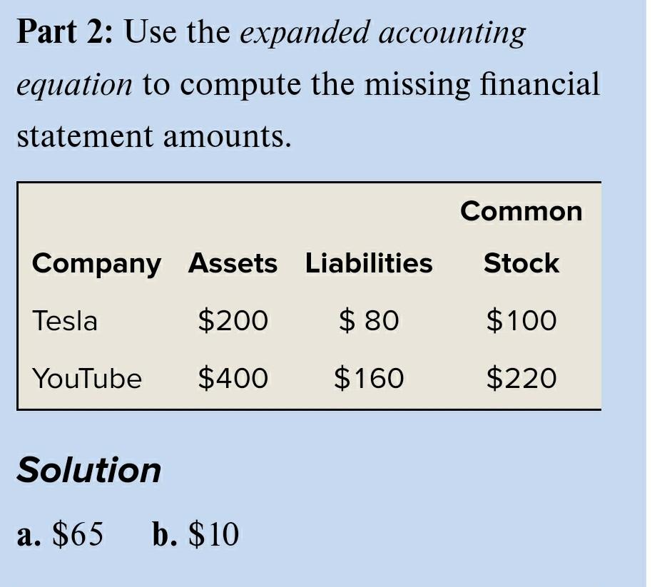 This is a practice problem. The solutions are below. I really