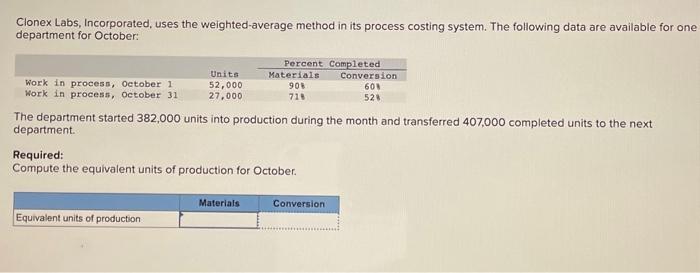  Clonex Labs, Incorporated, uses the weighted-average method in its process costing