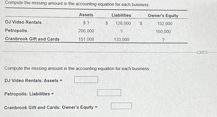  Compute the missing amount in the accounting equation for each business.