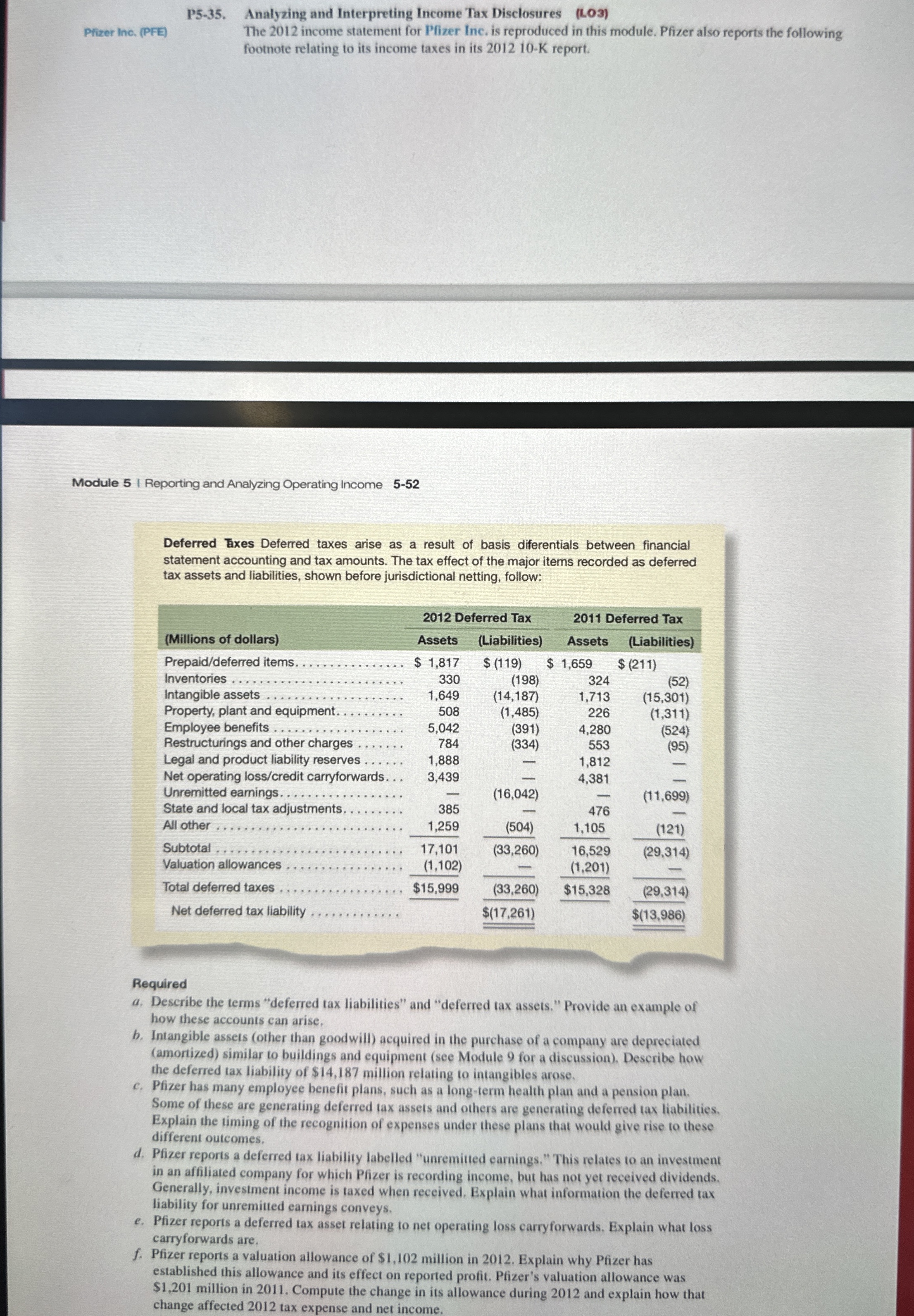  P5-35. Analyzing and Interpreting Income Tax Disclosures (LO3) The 2012 income