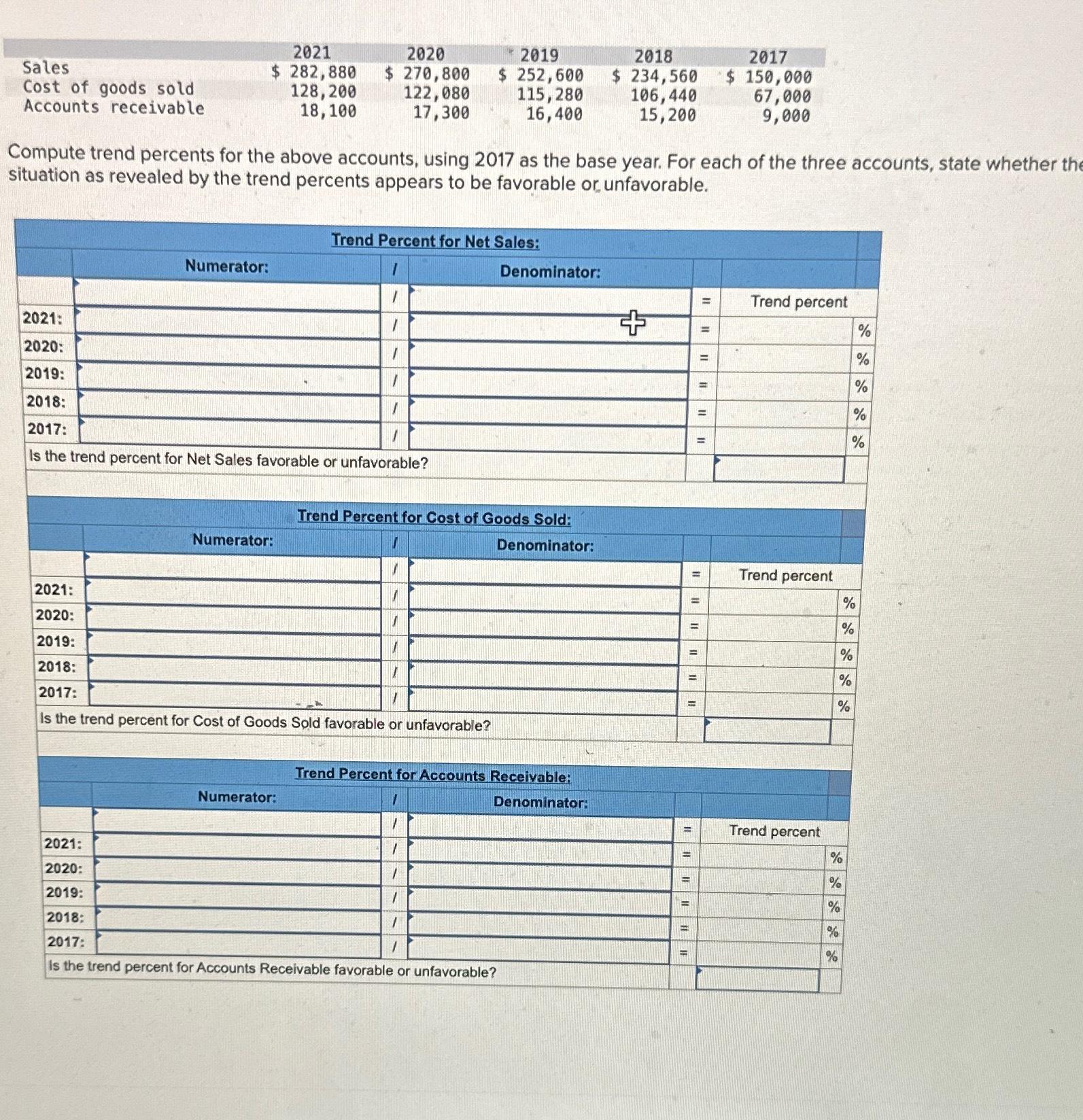  \table[[Sales,2021,2020,2019,2018,2017],[Cost of goods sold,$282,880,$270,800,$252,600,$234,560,$150,000,,],[Accounts receivable,128,200,122,080,115,280,106,440,67,000,,],[,18,100,17,300,16,400,15,200,9,000,,]] Compute trend percents for the above