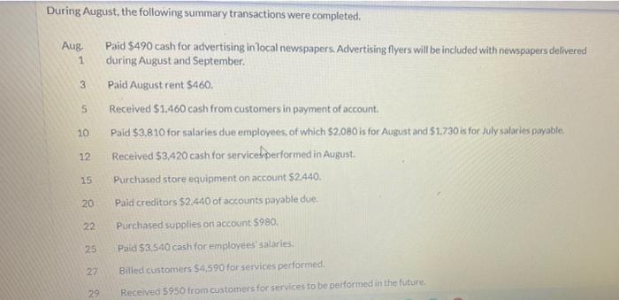 the following were the account balances of Blue Repair Services. Debit Credit