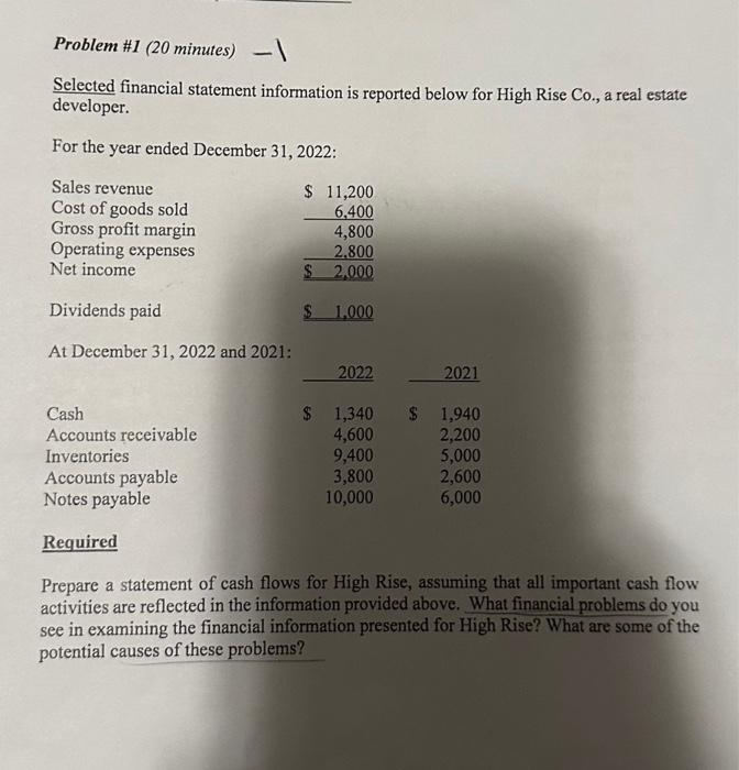  Problem \#1 (20 minutes) - 1 Selected financial statement information is