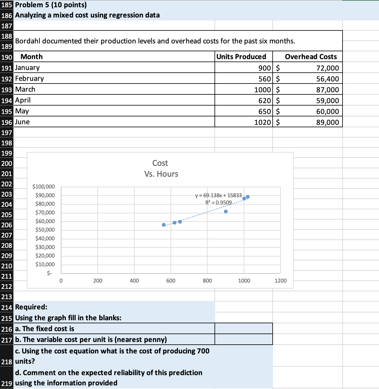  185 Problem 5 (10 points) Analyzing a mixed cost using regression