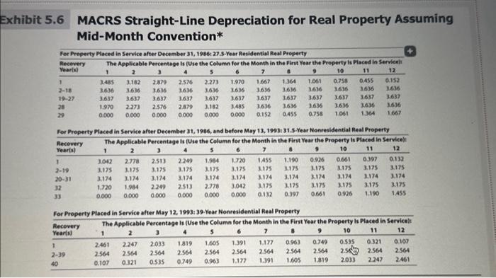 on November 2.3,2021, for $138,600 (the only asset acquired during the year),