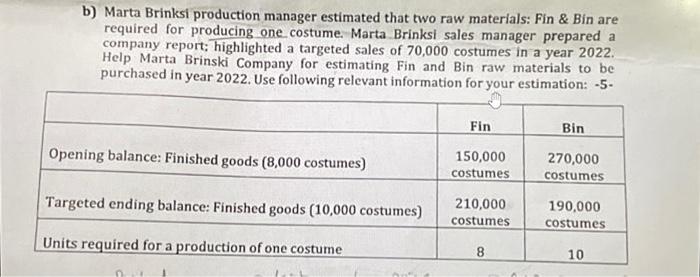  b) Marta Brinksi production manager estimated that two raw materials: Fin
