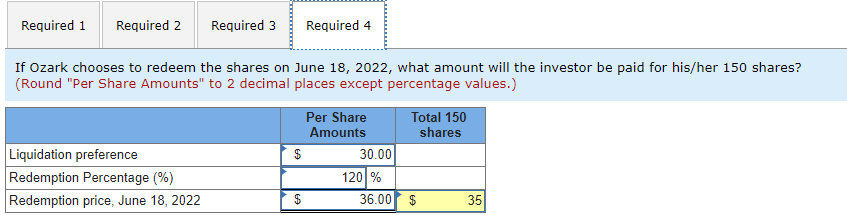 Note 5. Convertible Preferred Stock (in part): The Company has the following