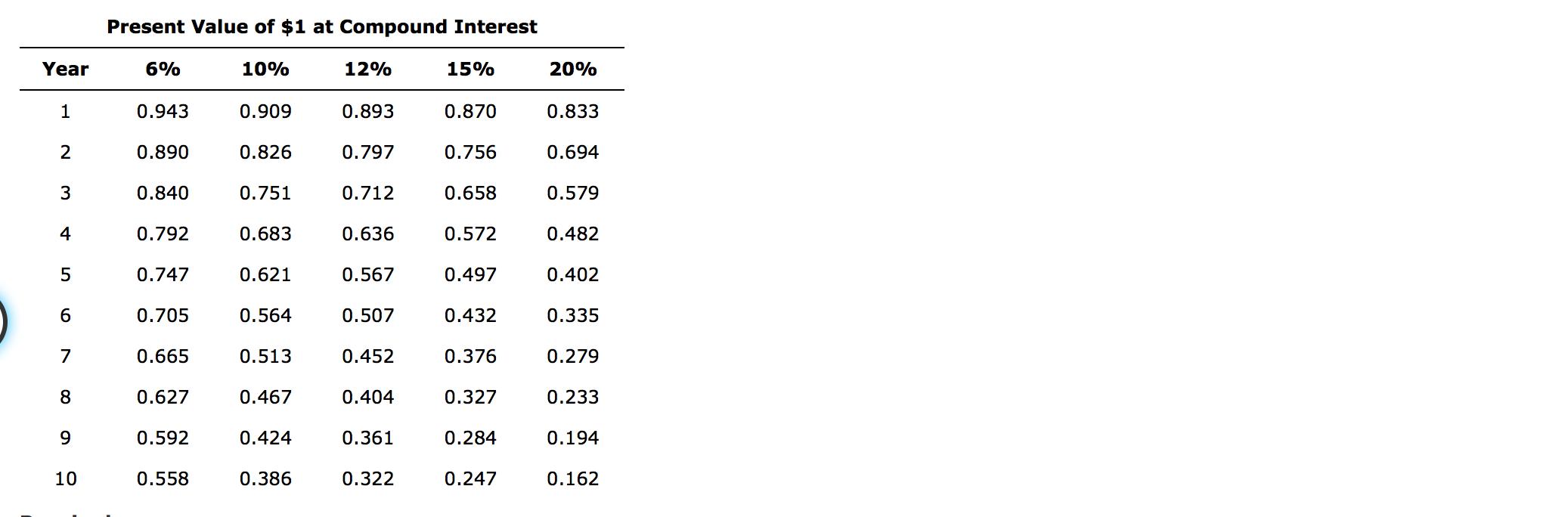 of Return Method, Net Present Value Method, and analysis for a Service