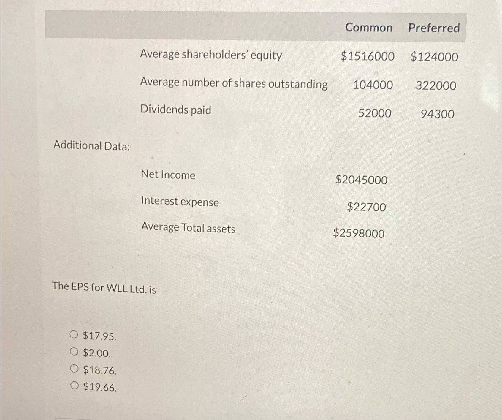  \table[[,Common,Preferred],[Average shareholders' equity,$1516000,$124000 