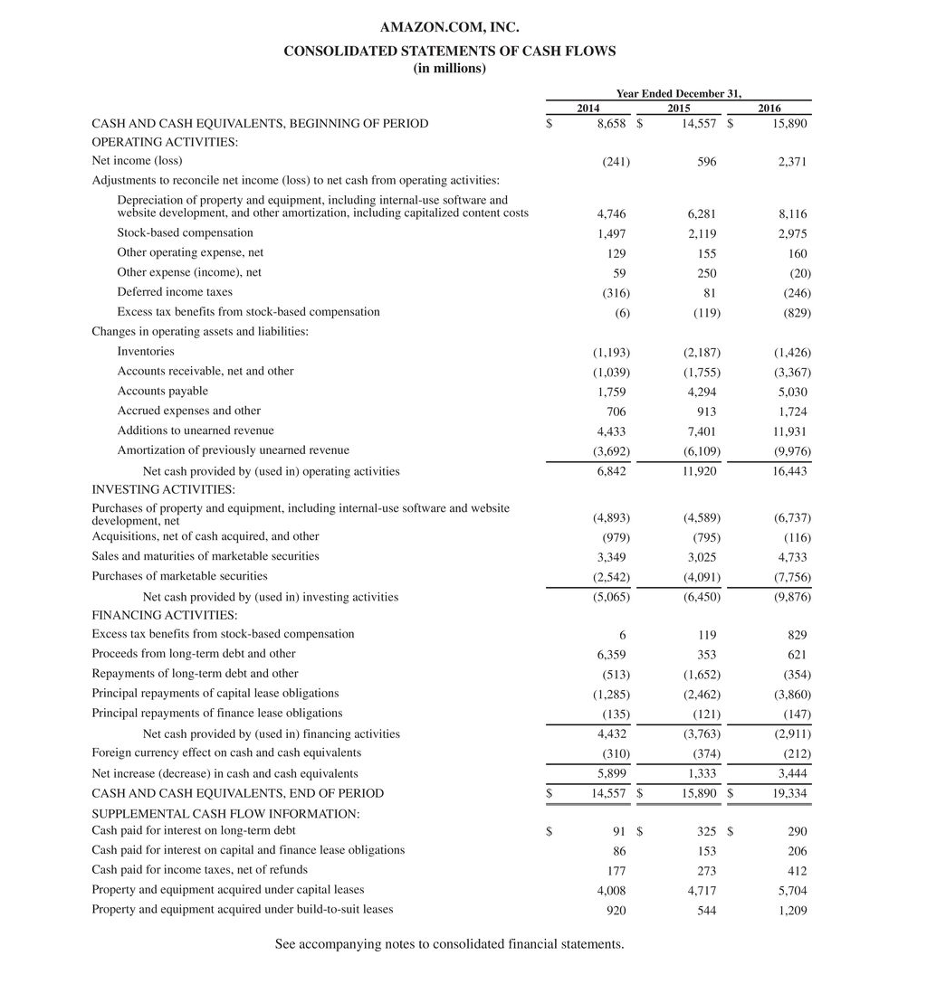 the working capital, current ratio, debt to assets, and free cash flow.