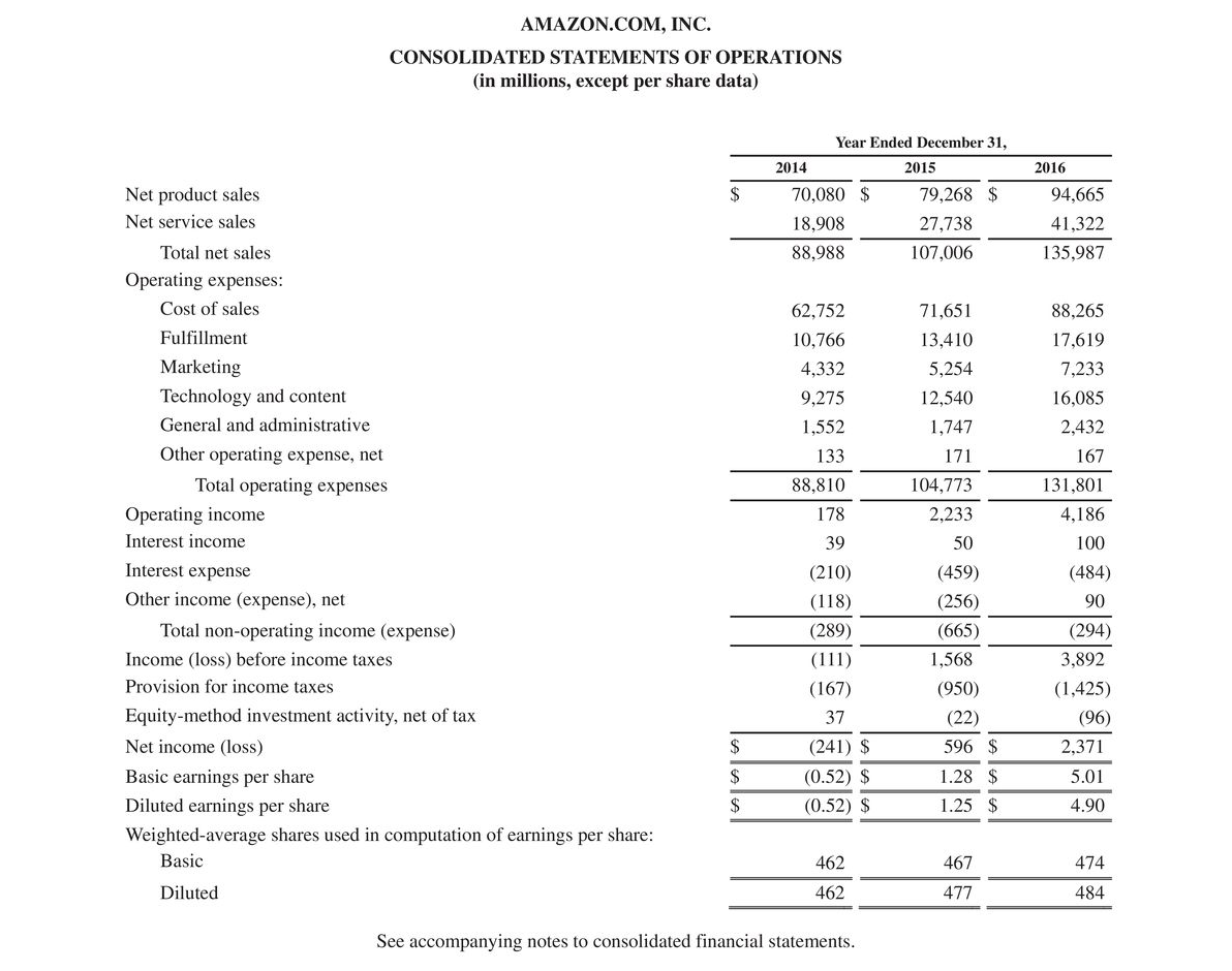THANK YOU SO MUCH!!! 0/3 = Question 10 of 11 Amazon.com.infelstels Apps