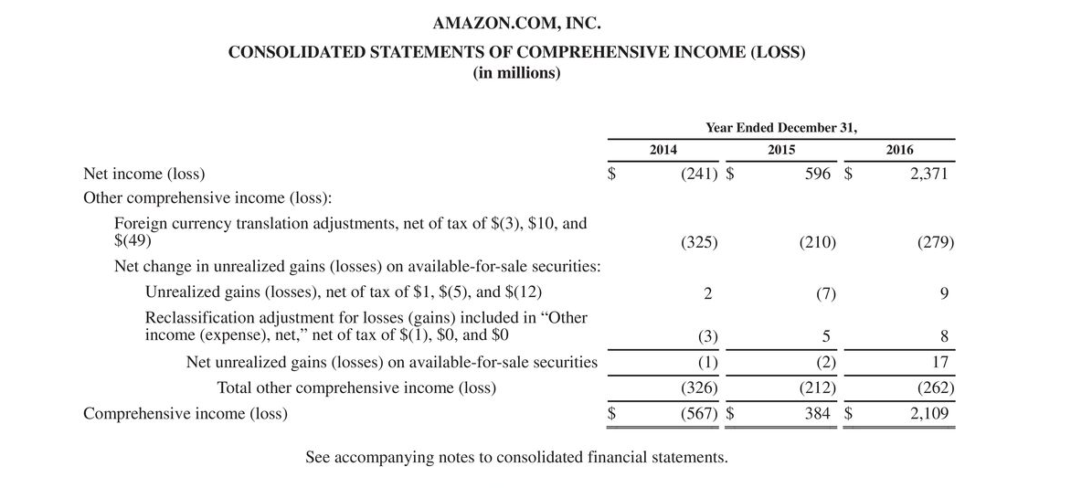 D Fans of Vital-Mart Stares, Inc. sprunted in Appendix V-Marken yearende Irunty