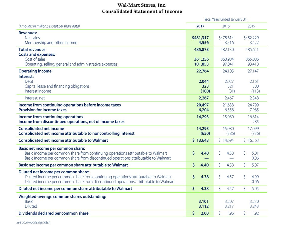 ratio to 2 decesal ploom, 15.35:1 and be to sroto to 1