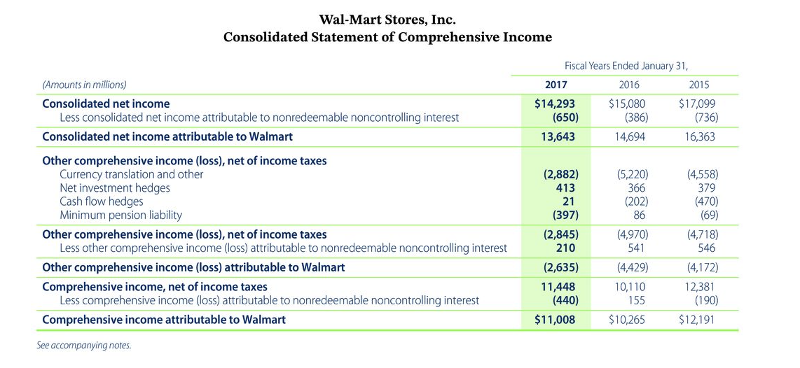 decreal place, g 15.25 and other onswers to thousands Enter negative tearing