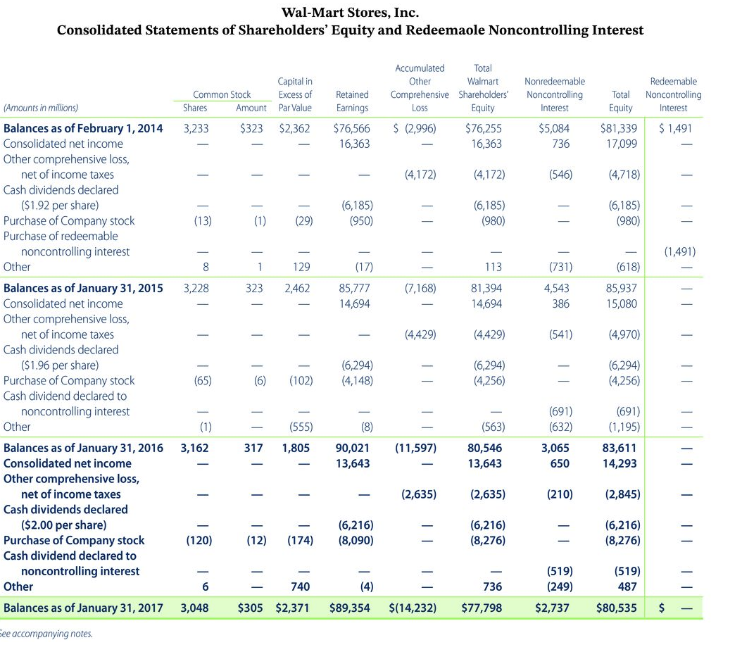 capital AT.I. $ Wd Meta 131 Comen ratk Currentratio Anon.com, Inc W-MI