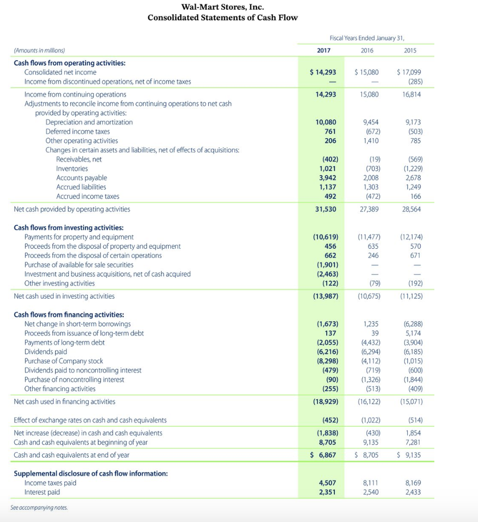 13 Debt to assess ratio Amorcom.ne Wal-Mart Sara Inc 141 From How