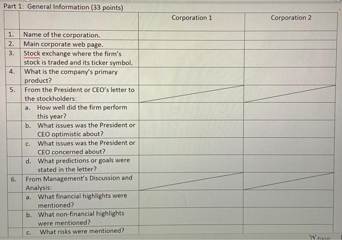 - Interpreting financial statement information with an emphasis on revenue, cash, inventory,
