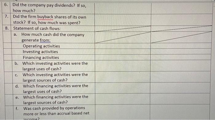from these financial statements. Computing financial ratios to measure liquidity Dvency, and