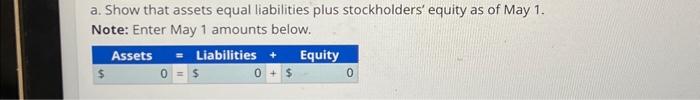  a. Show that assets equal liabilities plus stockholders' equity as of