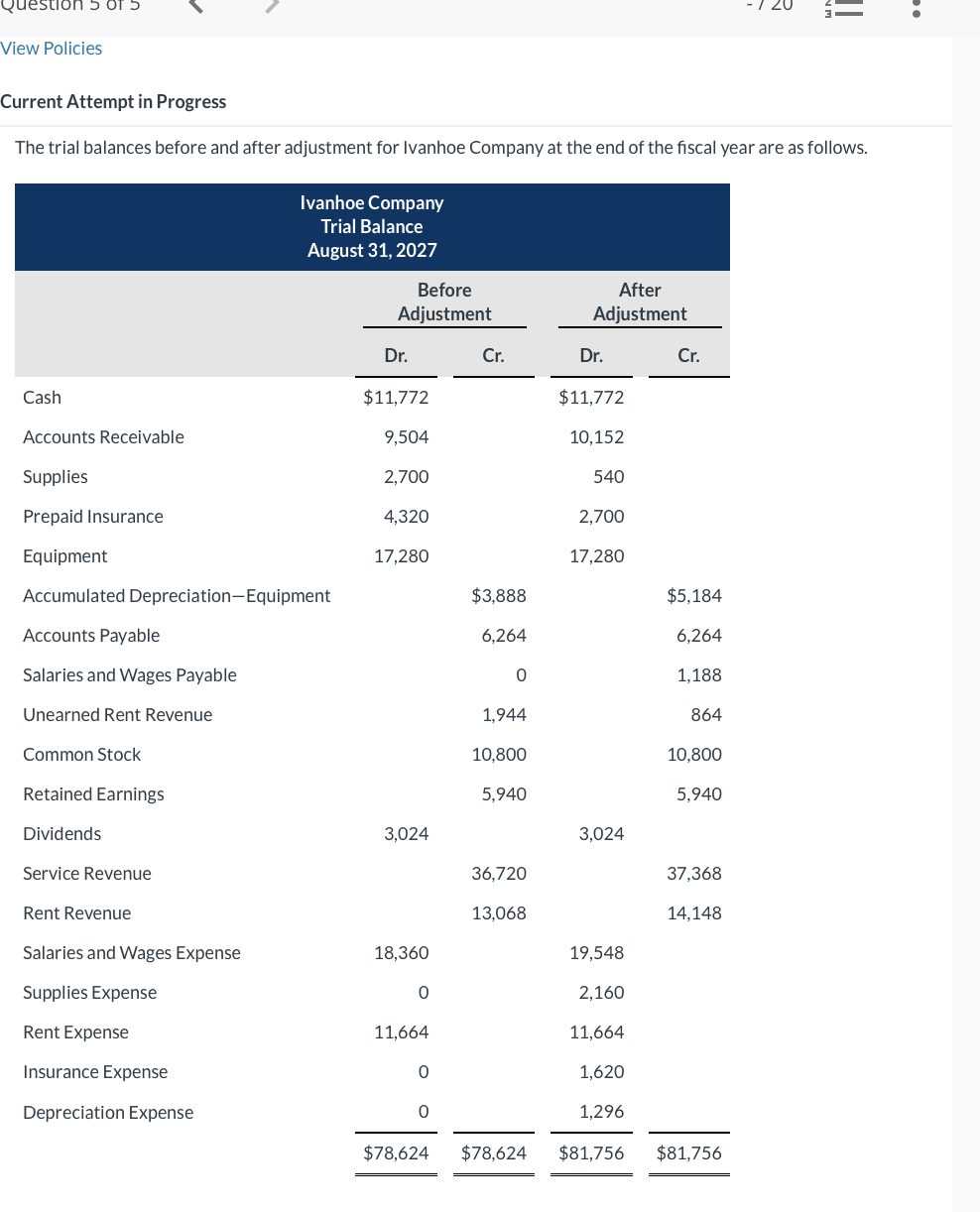  Current Attempt in Progress The trial balances before and after adjustment
